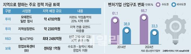 [그래픽=이데일리 이미나 기자]