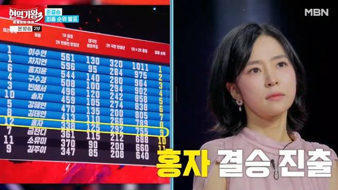 '현역가왕3' 탈락자 김주이·소유미