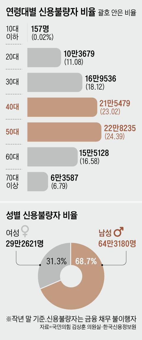 /그래픽=양진경