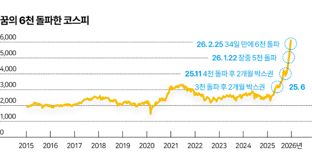 그래픽= 이지원 기자