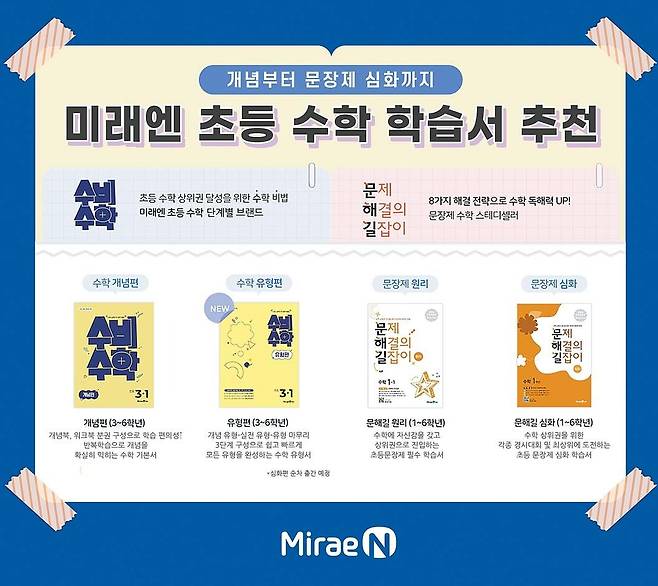 미래엔이 선보인 초등 수학 참고서 ‘수비수학’ 개념편·유형편과 수학적 문해력을 기르는 훈련서 ‘문제 해결의 길잡이’ 원리편·심화편. [사진 미래엔]