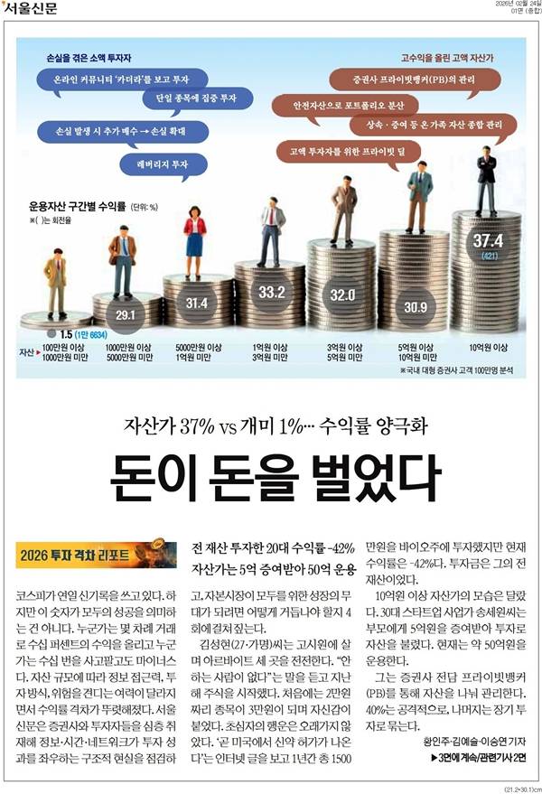 ▲ 지난 24일자 서울신문 기사