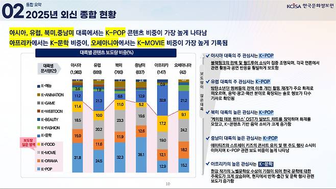 문화체육관광부 제공