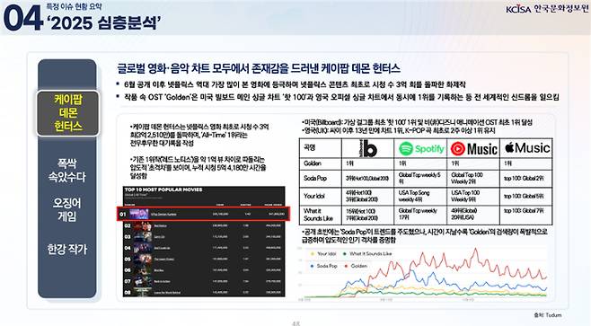 문화체육관광부 제공