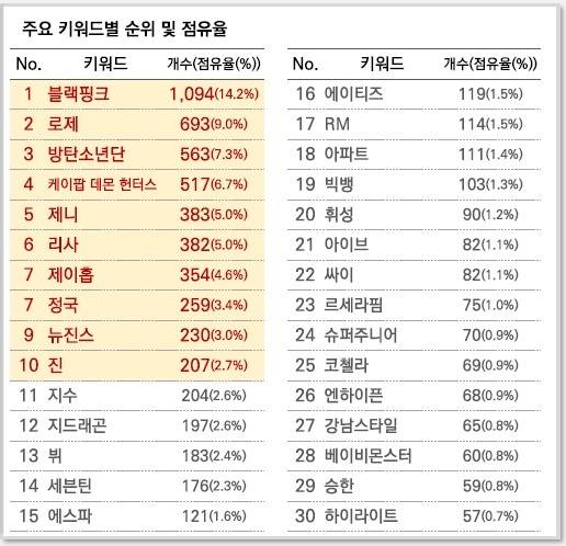'2025 글로벌 한류 트렌드 분석 보고서' K팝 주요 키워드 [문화체육관광부 제공. 재판매 및 DB 금지]
