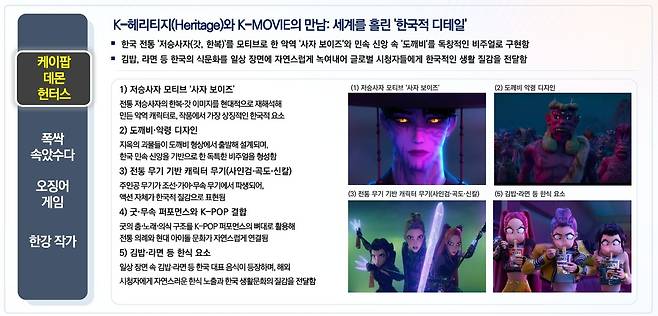 '2025 글로벌 한류 트렌드 분석 보고서' 중 '케이팝 데몬 헌터스' 심층분석 [문화체육관광부 제공. 재판매 및 DB 금지]