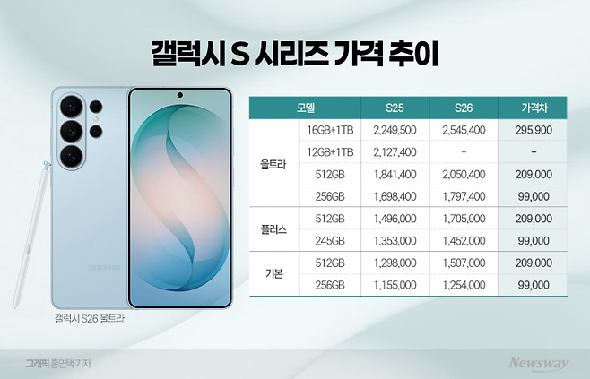 그래픽=홍연택 기자 ythong@