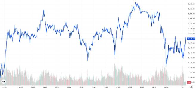오늘의 금값시세 TV 국제 금시세 0.74% 상승 (5180달러)