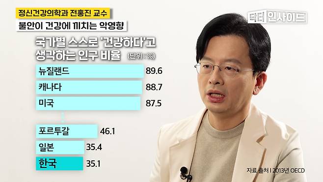 /조선일보 의학·건강 유튜브 '닥터인사이드'