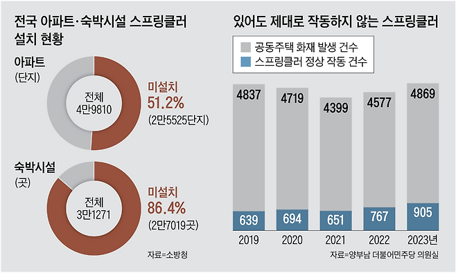그래픽=박상훈