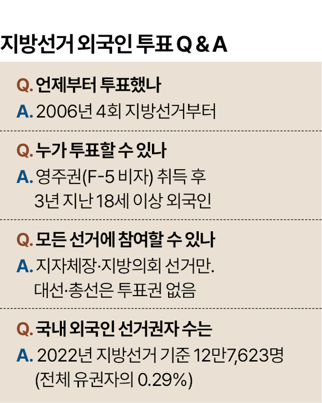 외국인 선거권 Q&A. 박종범 기자