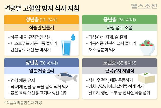 연령별로는 생활 패턴에 맞춘 맞춤 전략이 중요하다./그래픽=김민선