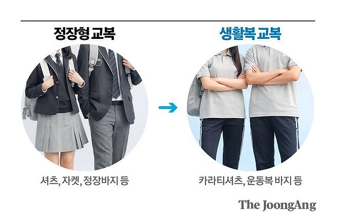 교복 이미지 챗GPT. 김경진 기자