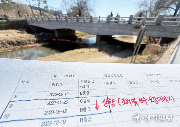 경기지역 노후 교량의 안전 점검 결과가 오락가락하면서 점검 체계 전반의 신뢰도를 높여야 한다는 지적이 나오고 있다. 사진은 2022년 11월 C등급, 2023년 6월 B등급, 이듬해 다시 C등급 으로 안전등급이 변경된 수원특례시 영화동 방화교 모습. 조주현기자
