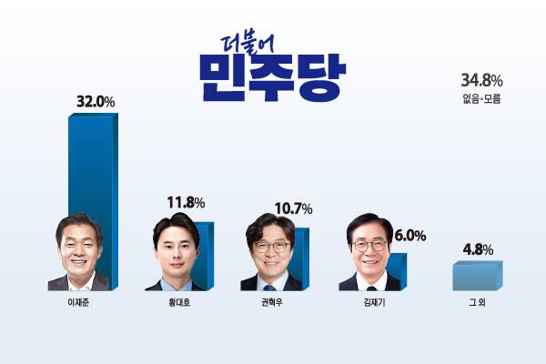 민주당 수원특례시장 후보 적합도 조사. 그래픽 유동수 화백