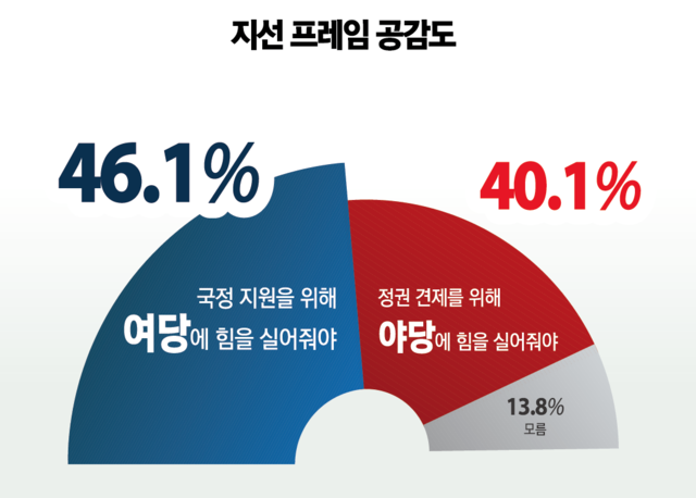 지방선거 프레임 공감도. 그래픽 장서휘 디자이너