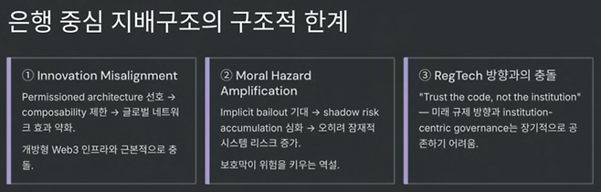 26일 국회에서 열린 ‘디지털자산 2단계 입법 방향 점검 토론회’에서 이종섭 서울대학교 교수가 지적한 은행 중심 지배구조의 한계. [자료=디지털자산정책포럼]