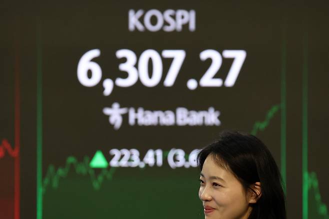 코스피, 3.67% 급등해 역대 처음 6,300대 마감[사진 출처=연합뉴스]