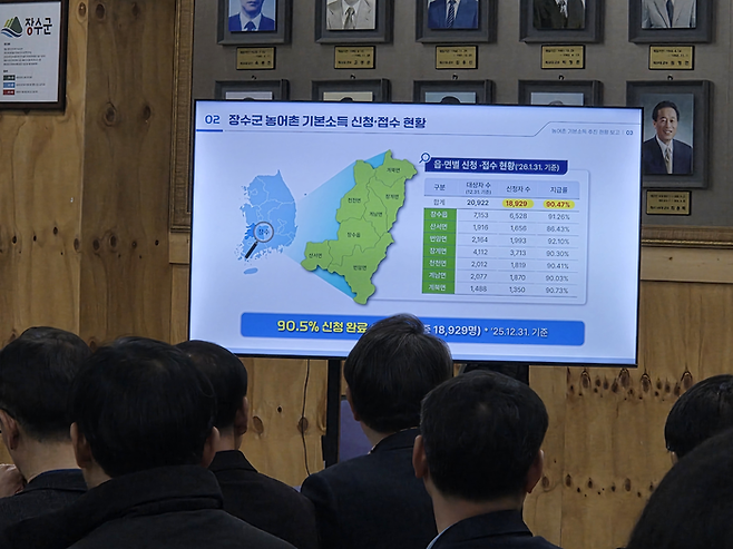 장수군 PPT 자료. 신청대상자의 약 90%가 농어촌기본소득을 신청했다. 공동취재단
