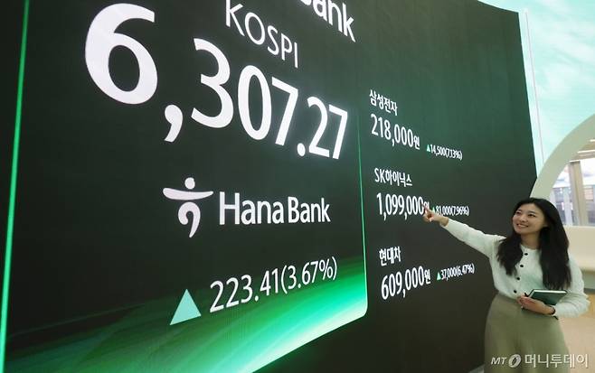 [서울=뉴시스] 홍효식 기자 = 코스피가 전 거래일(6083.86)보다 223.41포인트(3.67%) 오른 6307.27에 마감한 26일 오후 서울 중구 하나은행 딜링룸 전광판에 코스피 등 시황 정보가 표시되고 있다.  삼성전자는 1만4500원 오른 21만8000원, SK하이닉스는 8만1000원 오른 109만9000원, 현대차는 3만7000원 오른 60만9000원에 거래를 마쳤다. 2026.02.26. yesphoto@newsis.com /사진=홍효식