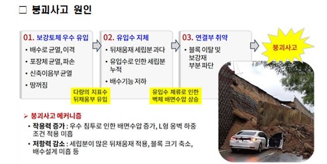 [국토교통부 제공]