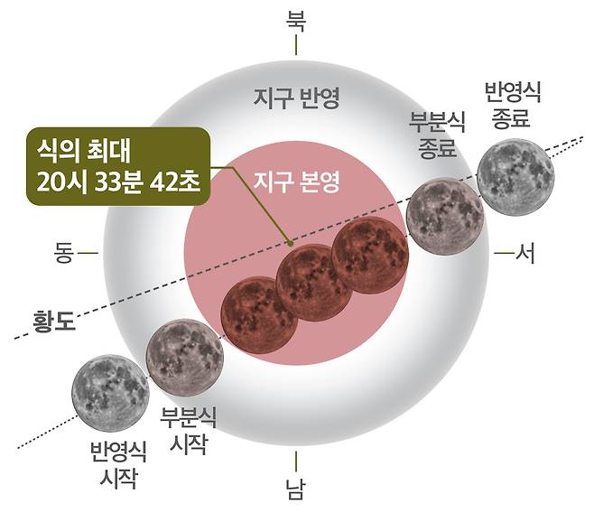 3월 3일 개기월식 진행도 [한국천문연구원 제공]