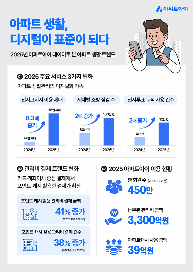 아파트아이