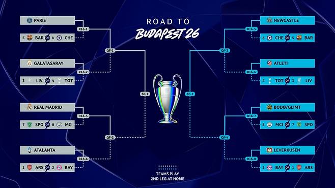 2025~2026 유럽축구연맹(UEFA) 챔피언스리그 16강 대진표. /사진=UEFA SNS 캡처