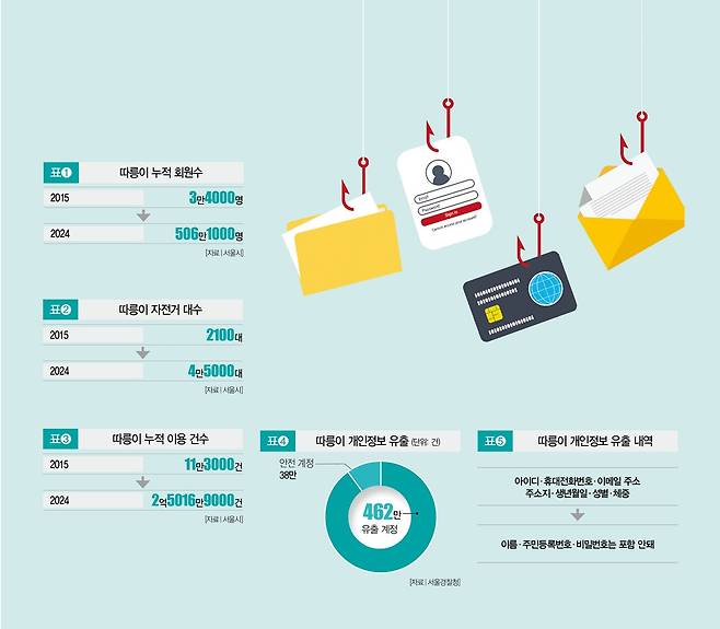 [일러스트 | 게티이미지뱅크]