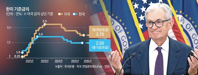 제롬 파월 미국 연방준비제도(Fed·연준) 의장이 지난달 연방공개시장위원회(FOMC)를 마치고 연준 청사에서 기자회견을 하고 있다.(워싱턴D.C/UPI연합뉴스)