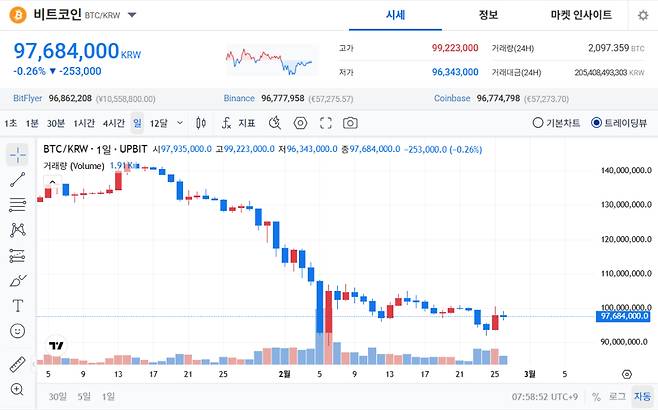 [이미지=업비트]