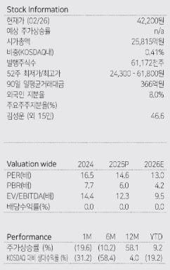 (자료 제공=다올투자증권)