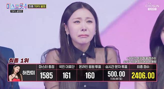 '미스트롯4' 탑5 결승전 진출자…허찬미·이소나·홍성윤·윤태화·길려원