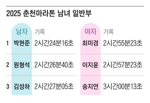 그래픽=조선디자인랩 이연주