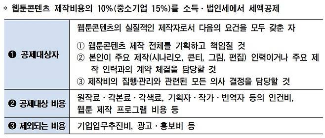웹툰콘텐츠 제작 비용 세액공제 내용. /재정경제부 제공
