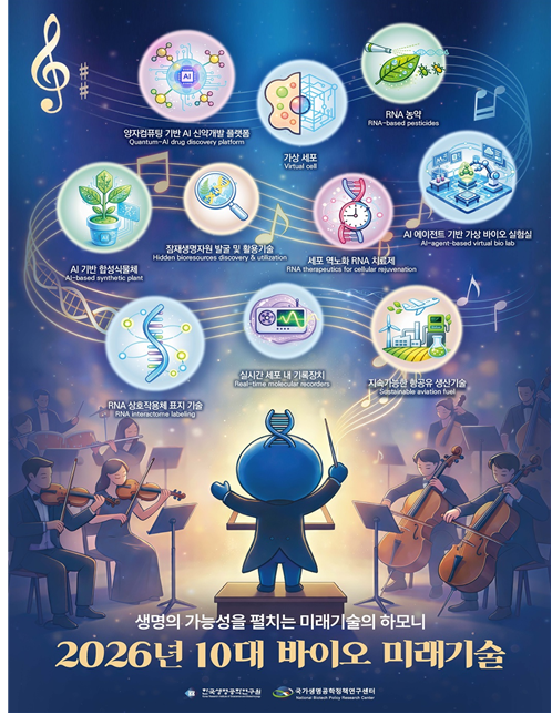 2026년 10대 바이오 미래기술. 생명연 제공.