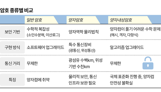 그래픽=이지원 기자