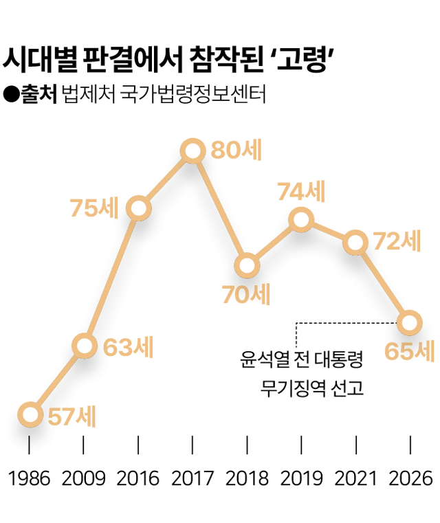 그래픽=김대훈 기자