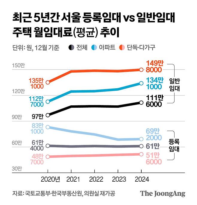 정근영 디자이너