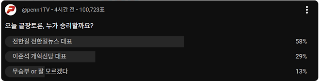 끝장토론 시청자 투표. 펜앤마이크TV 갈무리