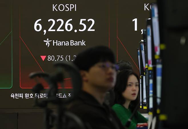 27일 오전 중구 하나은행 본점 딜링룸 전광판에 실시간 코스피가 표시돼 있다. 이날 코스피는 전장보다 109.78포인트(1.74%) 내린 6,197.49로 출발했다. [연합뉴스]