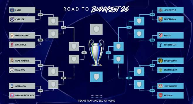 캡처=유럽축구연맹 홈페이지