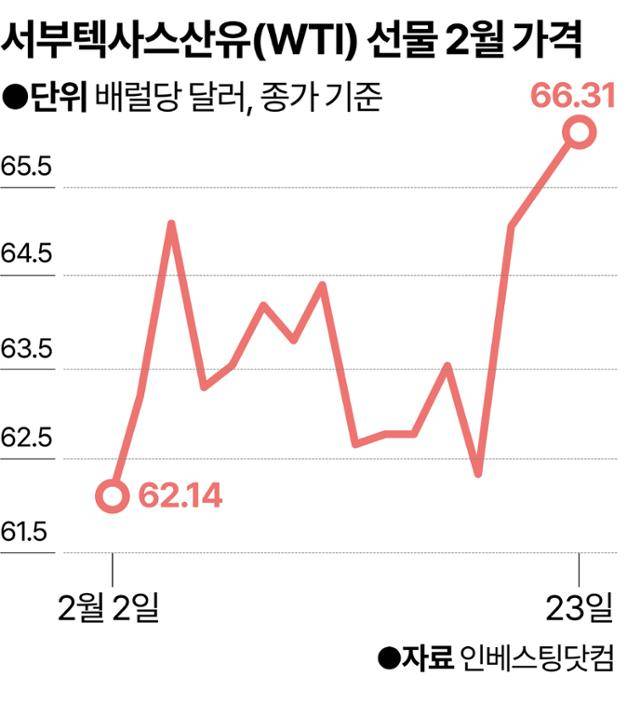 그래픽=강준구 기자