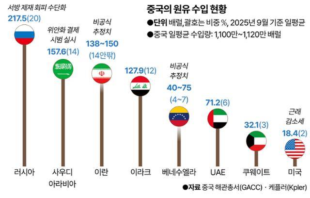 그래픽=강준구 기자