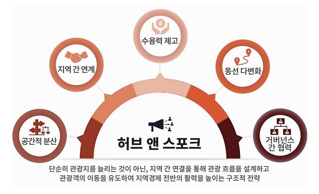 사진=야놀자리서치