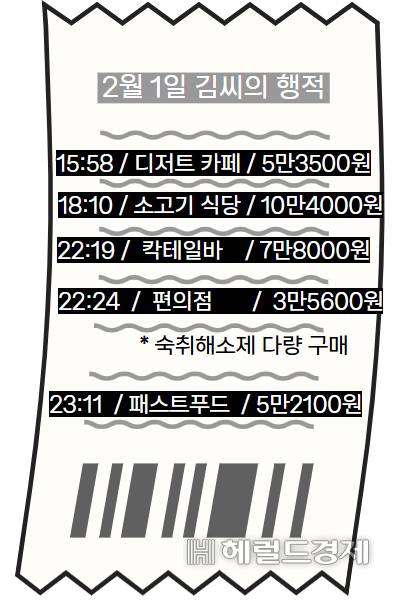 30대 남성 박씨가 강북구 모텔 살인사건 피의자 김씨와 만난 1일 결제 내역 재구성. 이영기 기자.