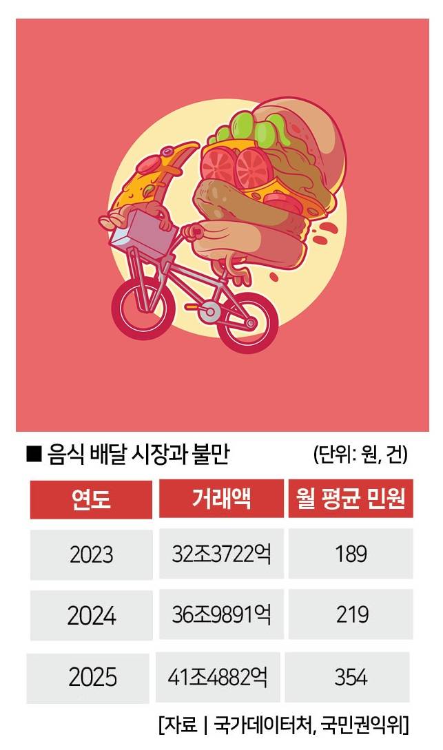 [일러스트 | 게티이미지뱅크]