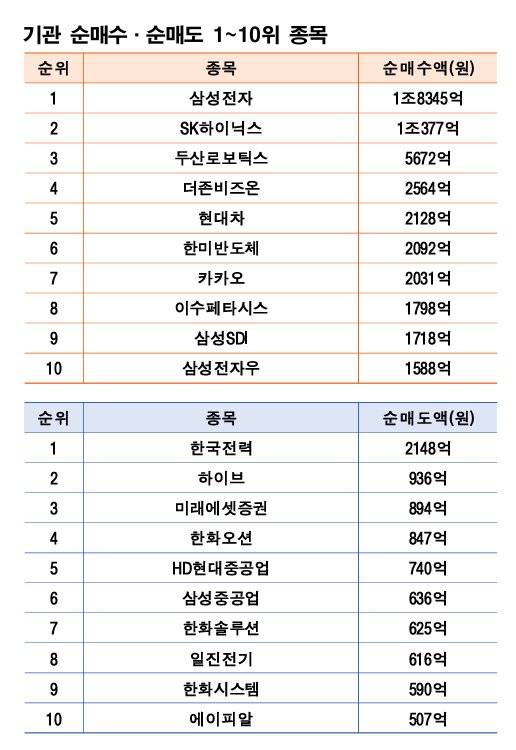 기간: 2월 23~27일｜자료: 한국거래소