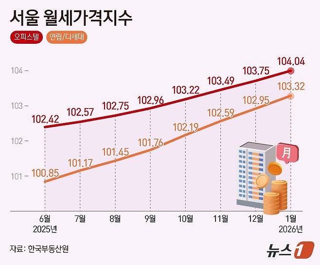 ⓒ 뉴스1 양혜림 디자이너