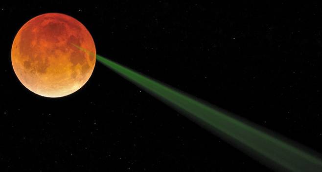 위 사진은 아폴로 11호의 버즈 올드린이 달 표면에 실험 장치를 설치하는 모습. 붉은 점선 안이 레이저 반사 거울 장치다(우측 아래가 확대한 사진). 지금도 지구에서 온 레이저 빛을 반사해 달과 지구 사이의 거리를 ㎜ 단위 정확도로 알려주고 있다. 아래 사진은 미국 뉴멕시코주 아파치 포인트 천문대의 지름 3.5m 망원경에서 달에 남은 반사경으로 레이저를 쏘는 모습. /NASA·미 아파치 포인트 천문대